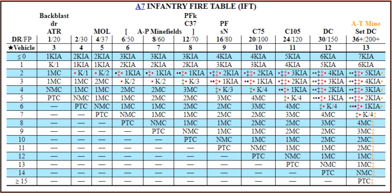 Lets Look: The Ift – The Bishop Says